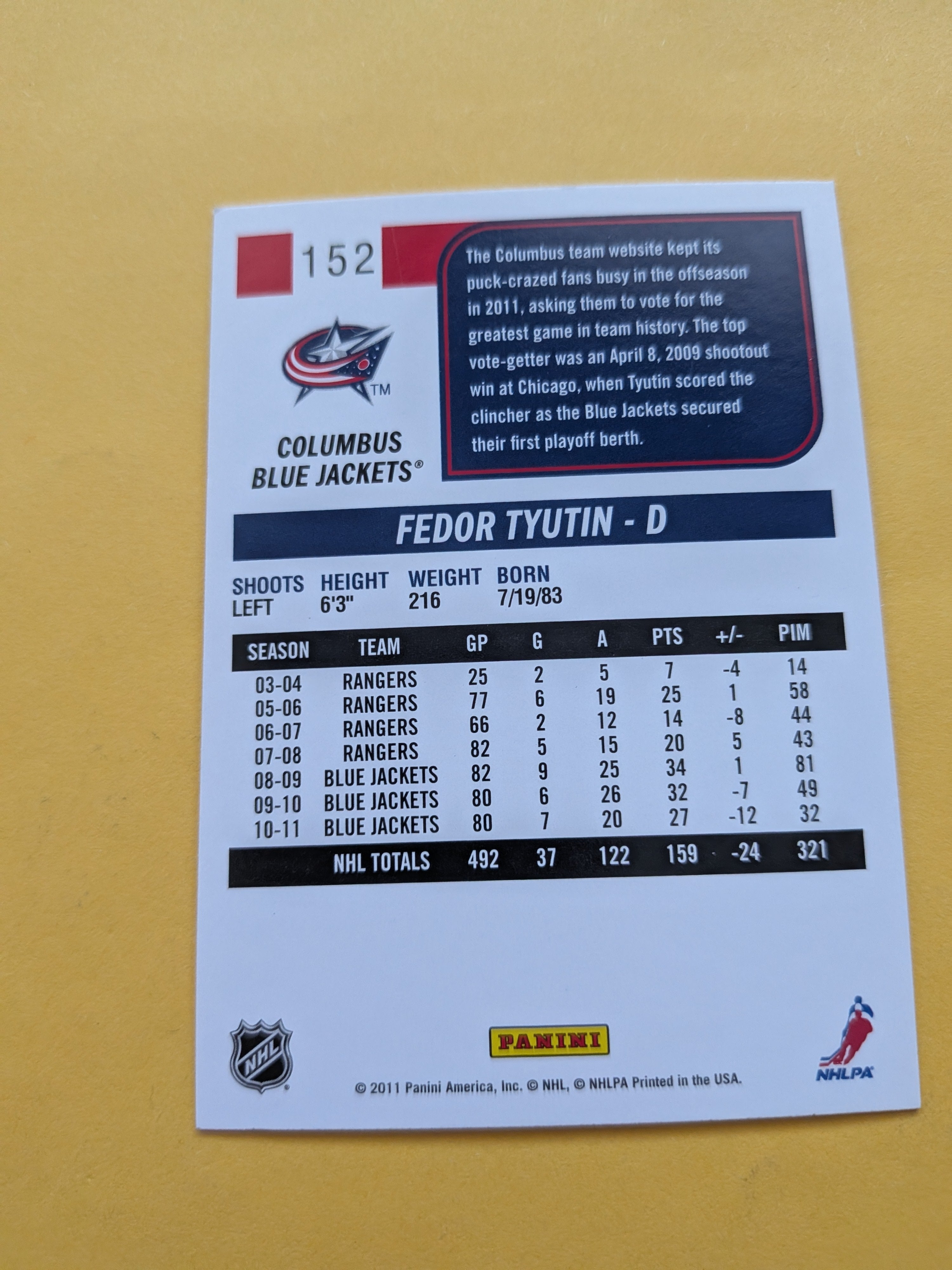 Fedor Tyutin Signed Columbus Blue Jackets Card B