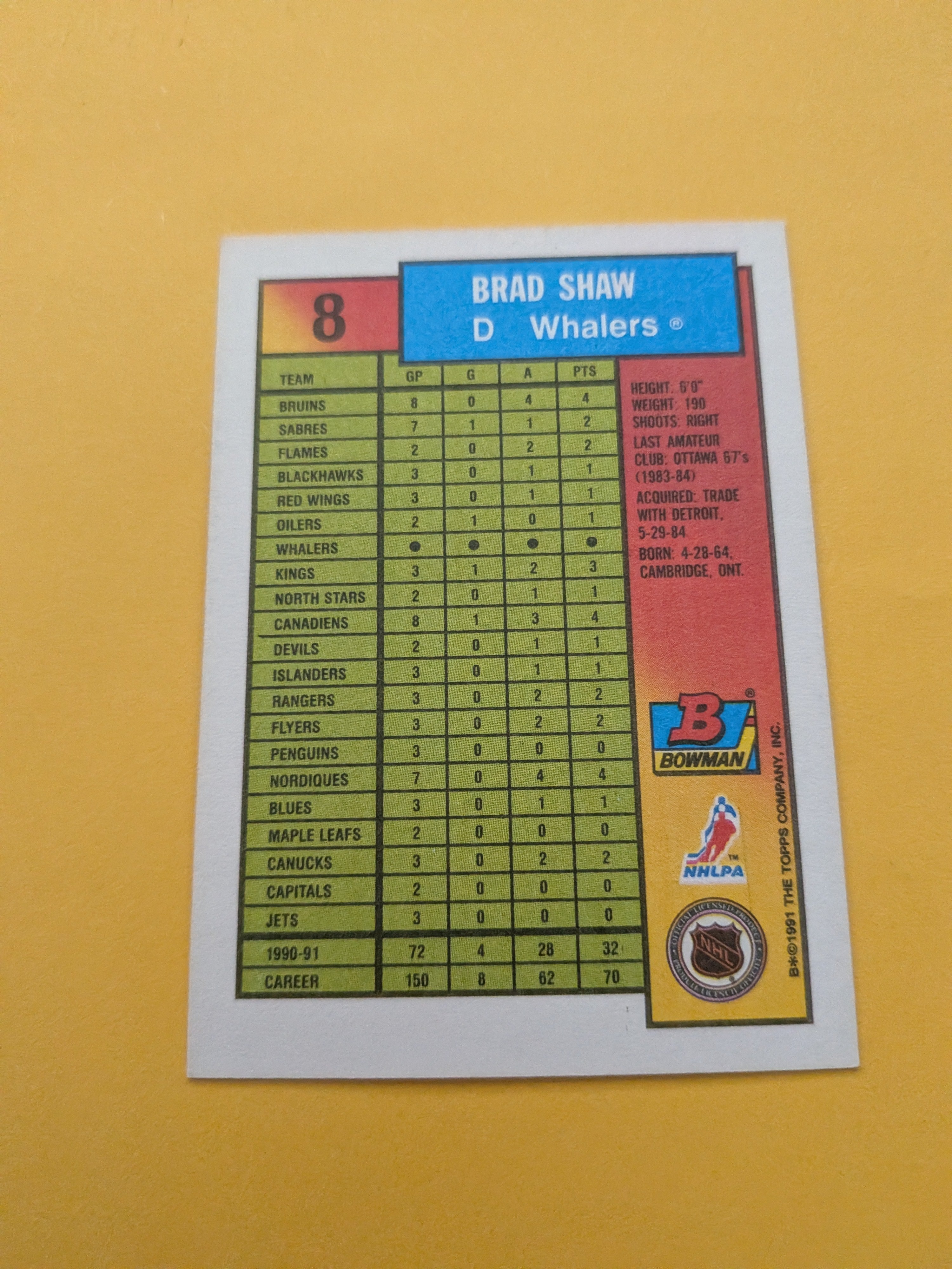 Brad Shaw Signed Hartford Whalers Card G