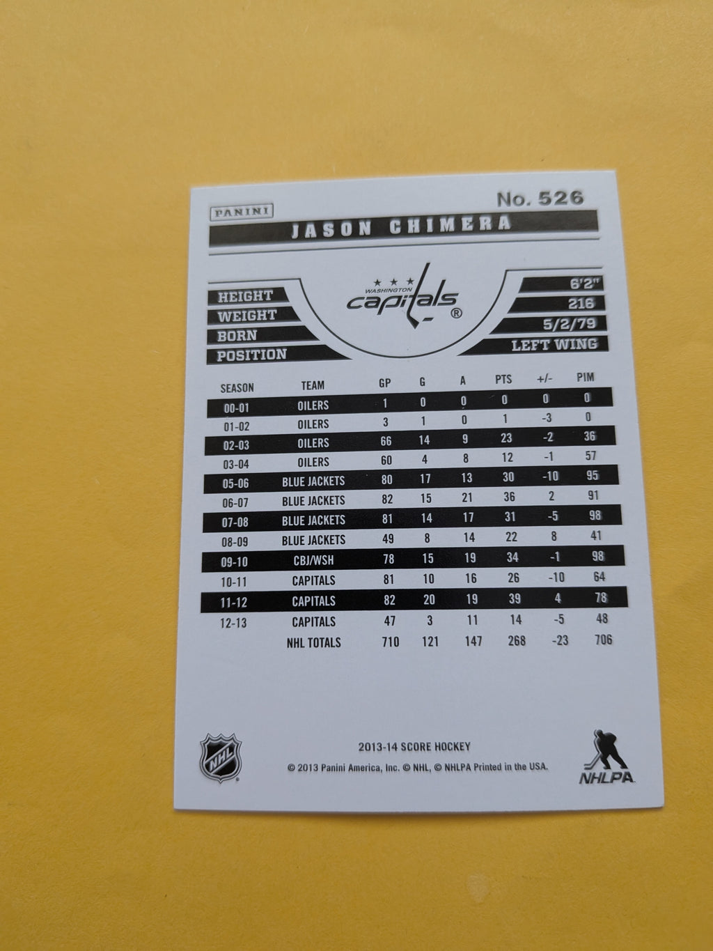 Jason Chimera Signed Washington Capitals Card C