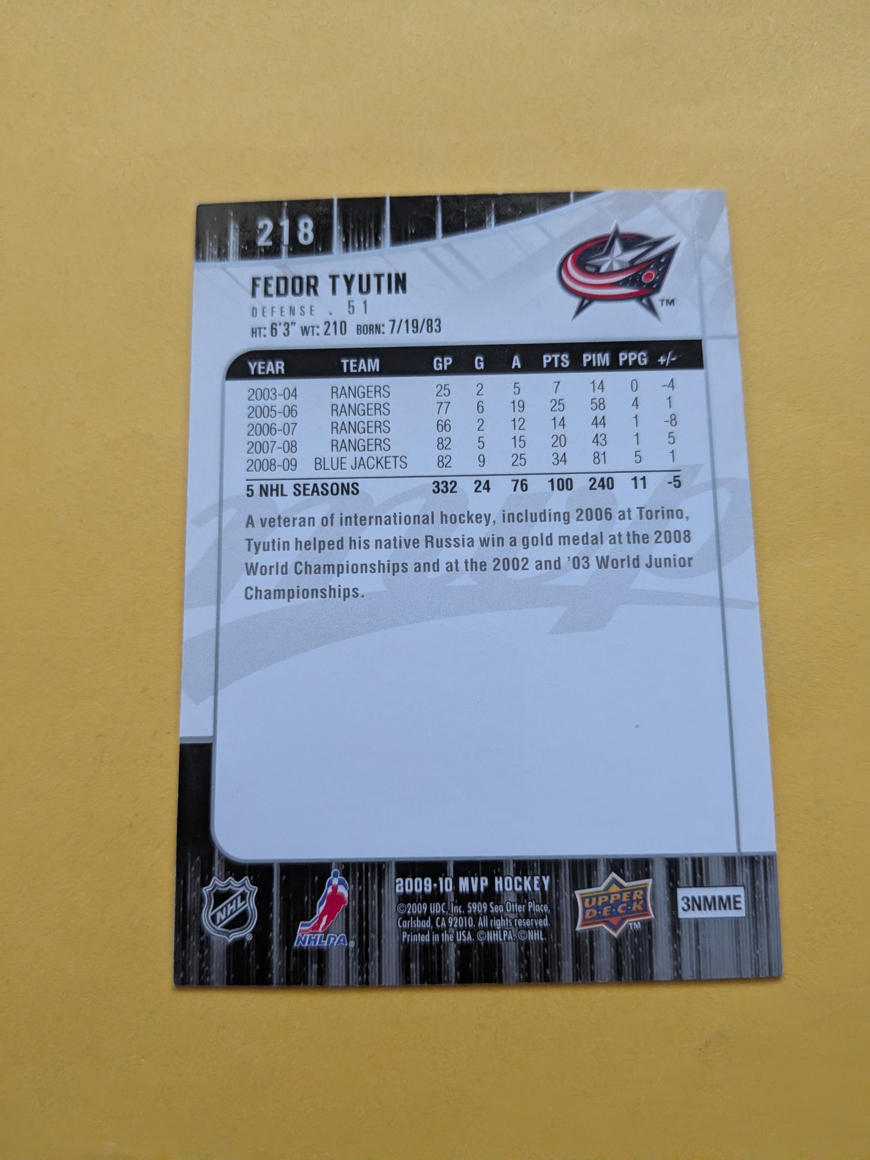 Fedor Tyutin Signed Columbus Blue Jackets Card F