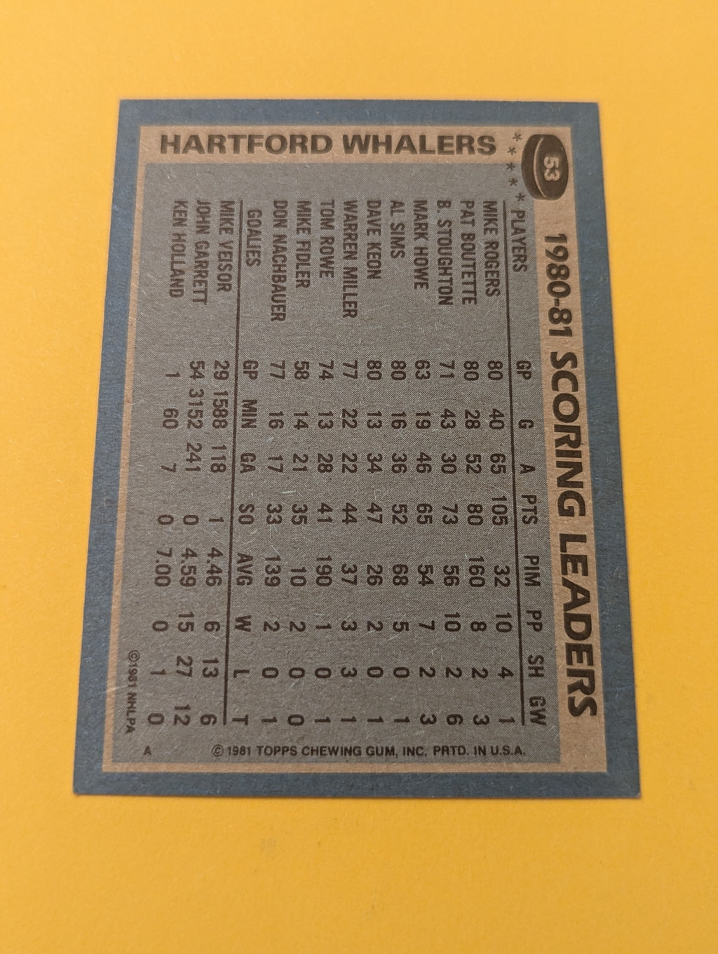 Mike Rodgers Signed Hartford Whalers Card