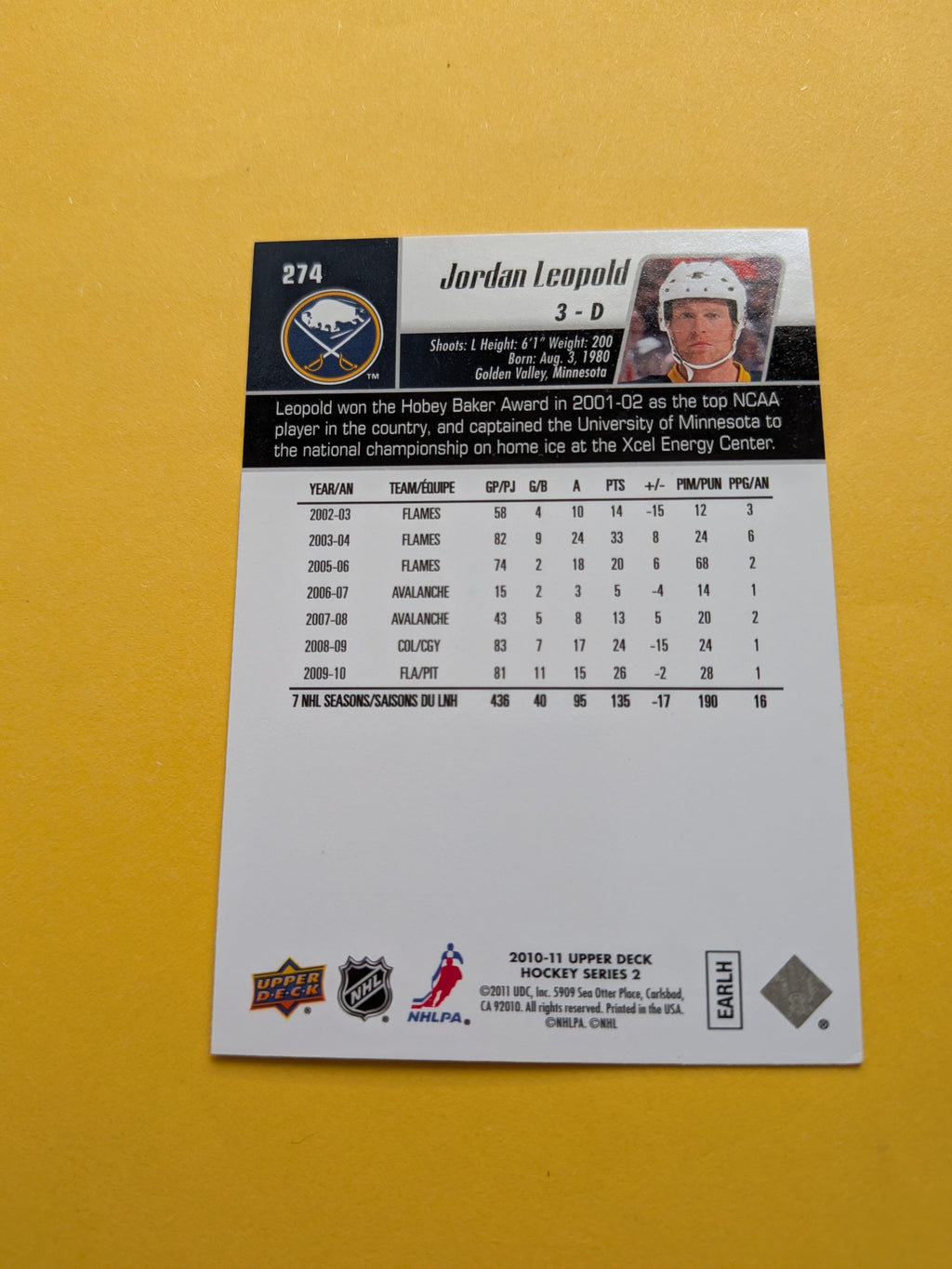 Jordan Leopold Signed Buffalo Sabres Card B