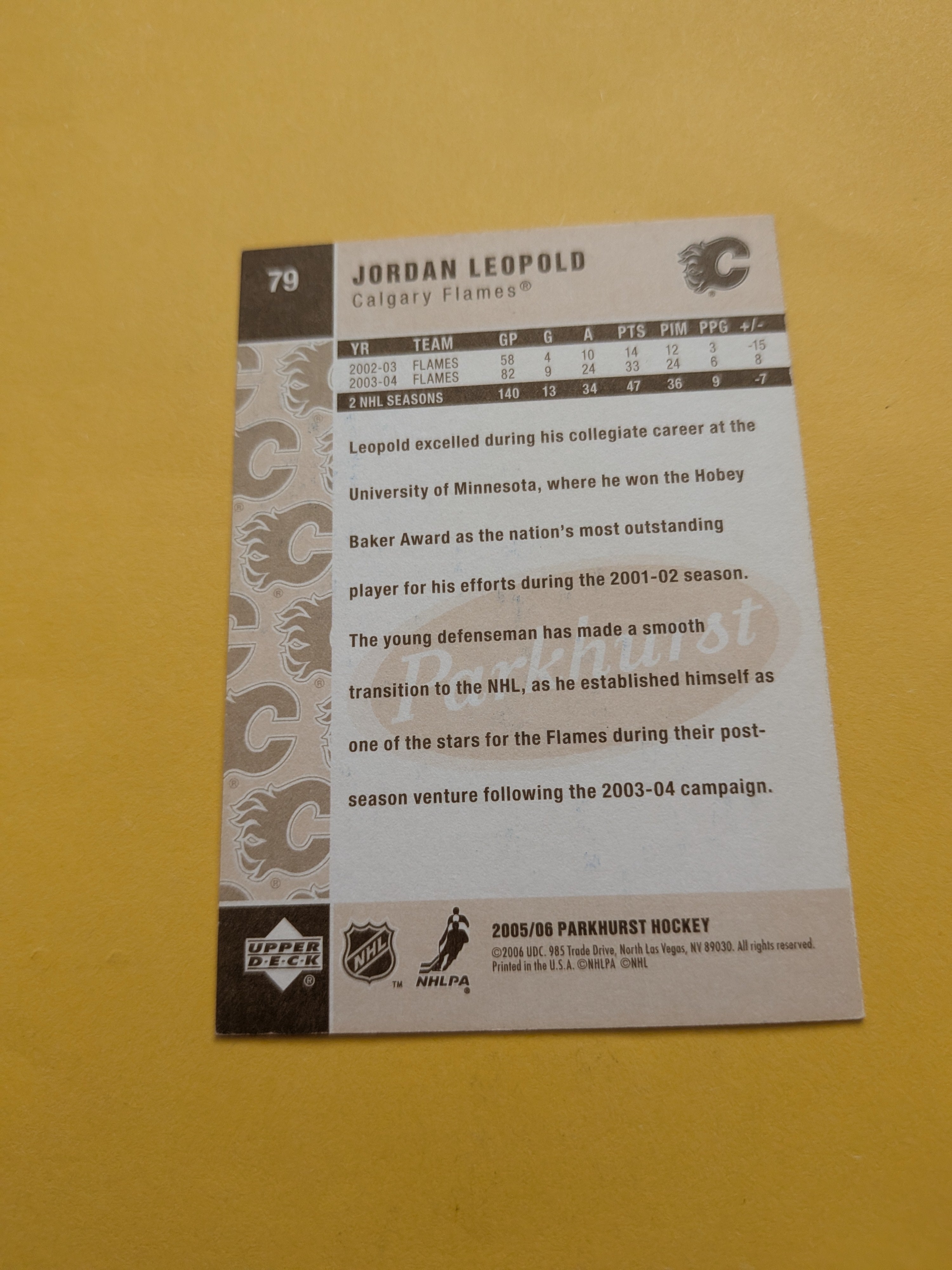 Jordan Leopold Signed Calgary Flames Card D