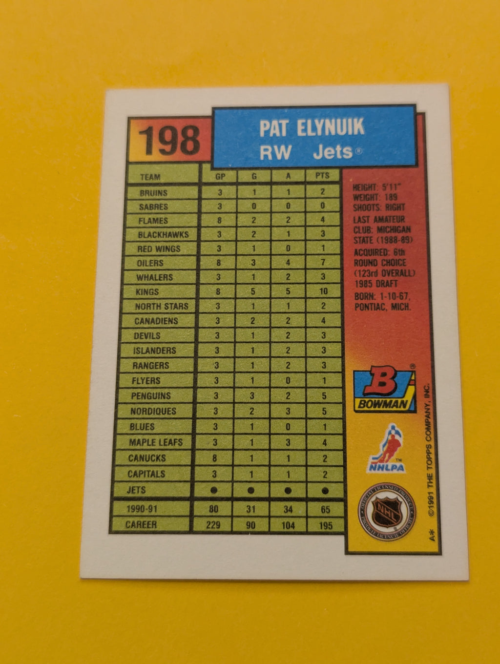 Pat Elynuik Signed Winnipeg Jets Card