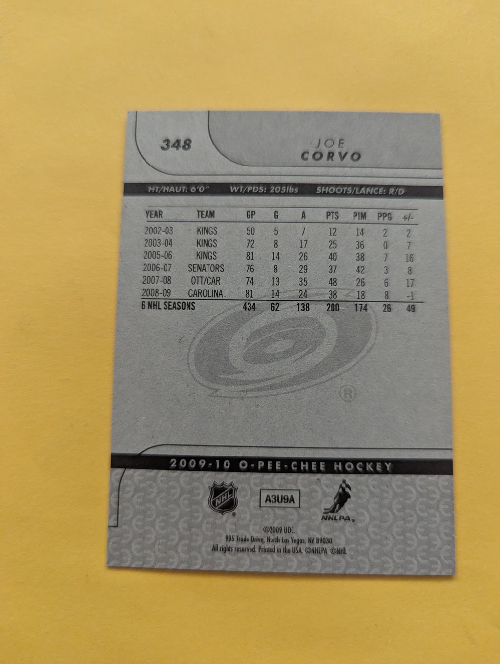 Joe Corvo Signed Carolina Hurricanes Card C