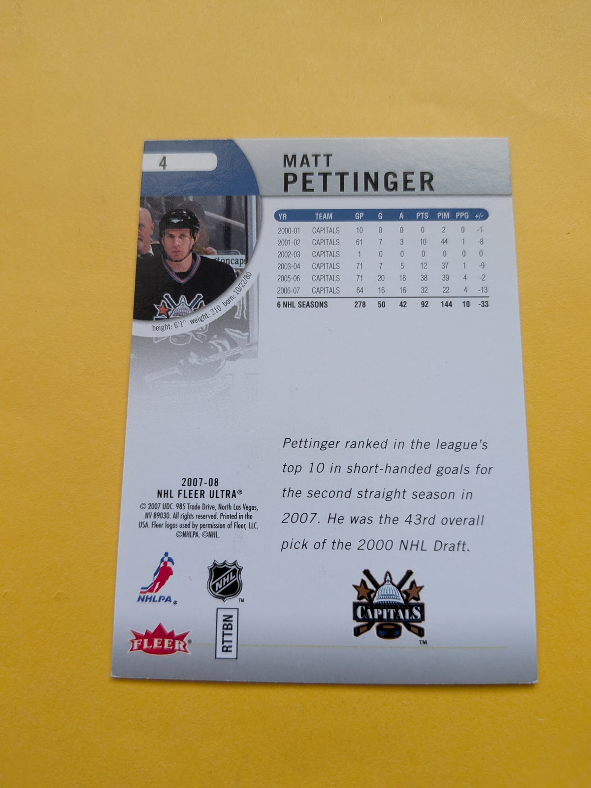 Matt Pettinger Signed Washington Capitals Card G