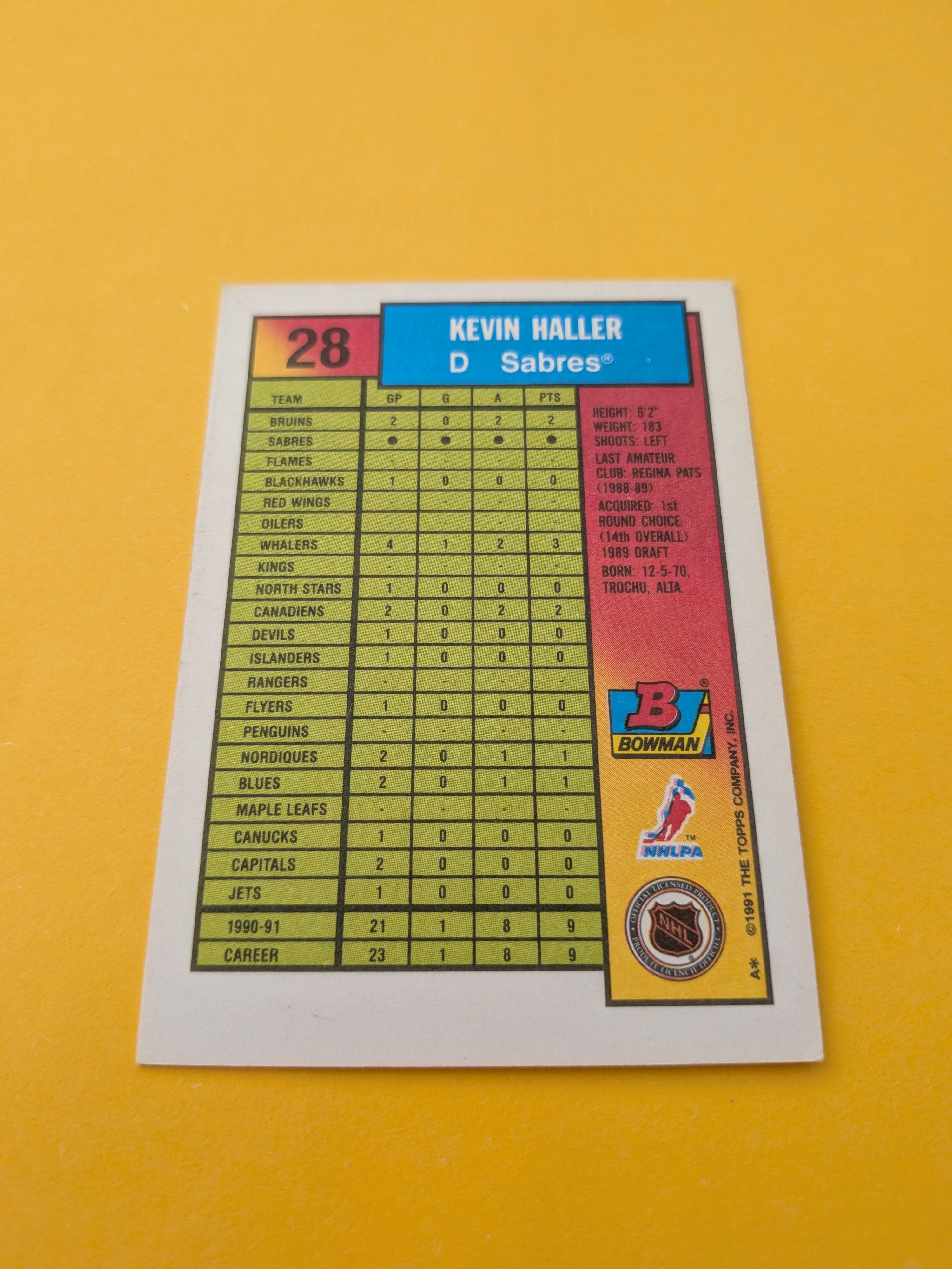 Kevin Haller Signed Buffalo Sabres Card